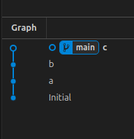 vscode showing four commits initial, A, B, and C